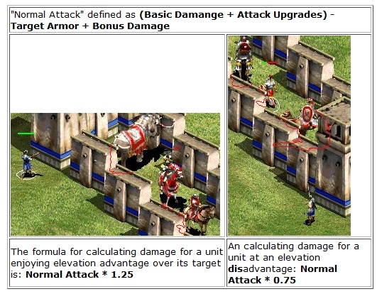 Le jeu de stratégie Age of Empires II, puiné à succès