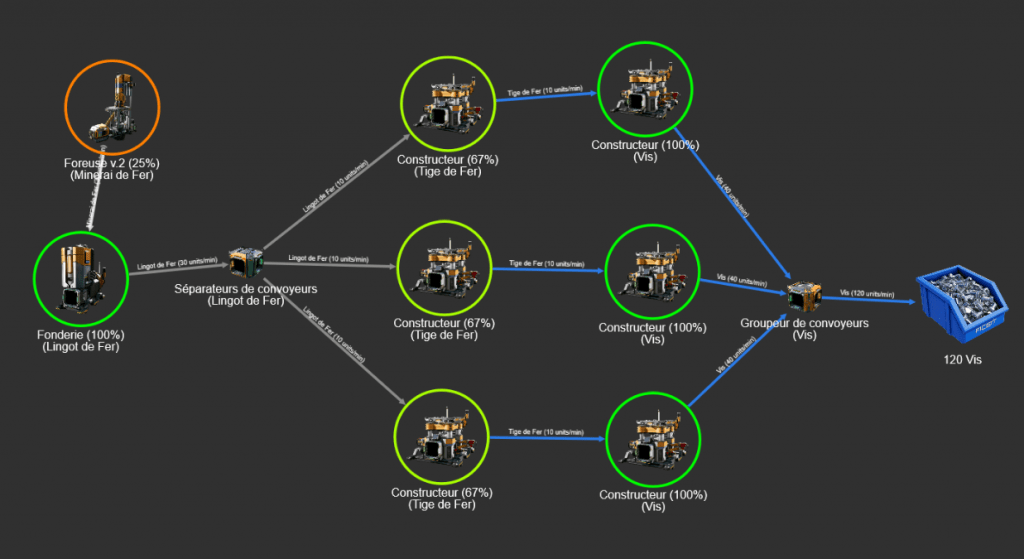 Schéma de production des vis dans Satisfactory