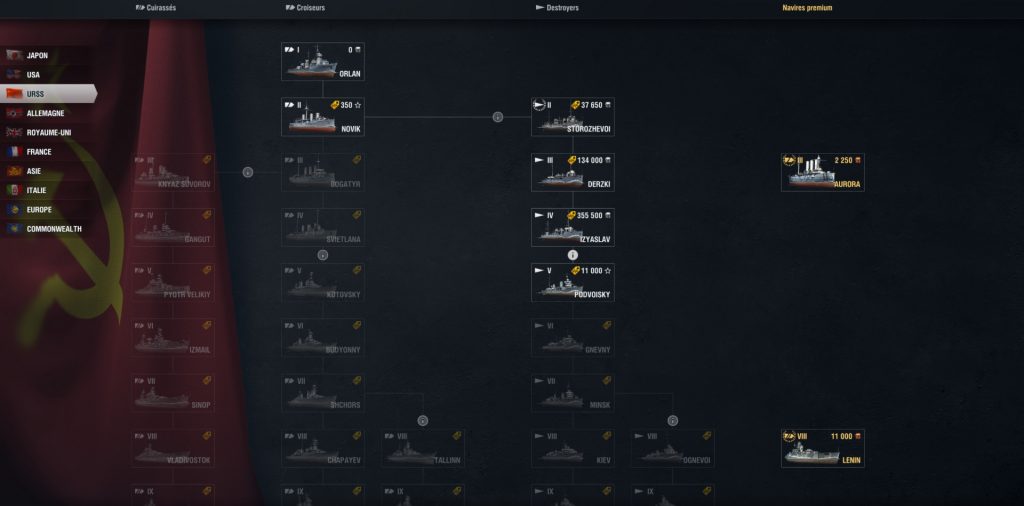 Les branches de navires de l'URSS dans World of Warships